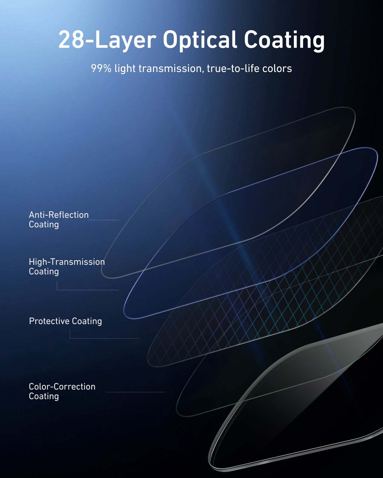 Filter Kits (CPL/VND/ 1/4 Black Mist) for Pocket 3