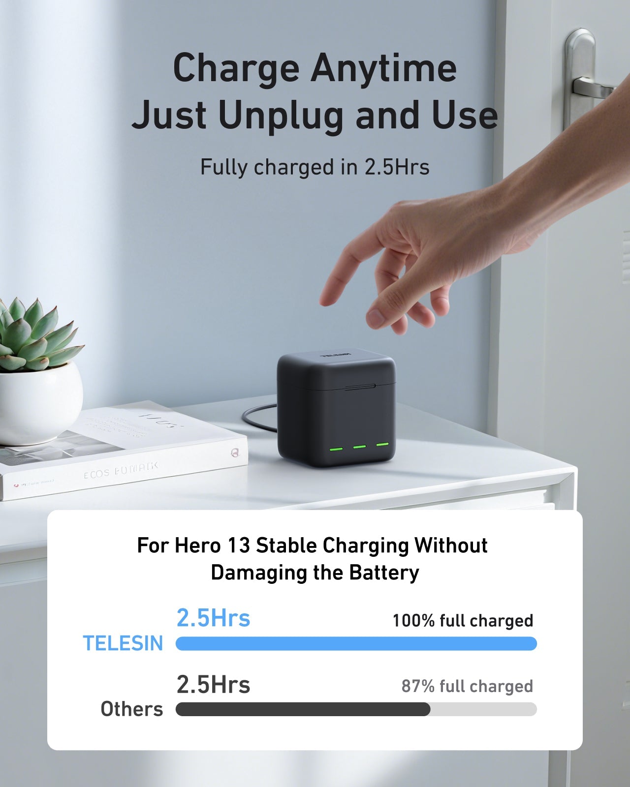 High performance battery for gopro 13