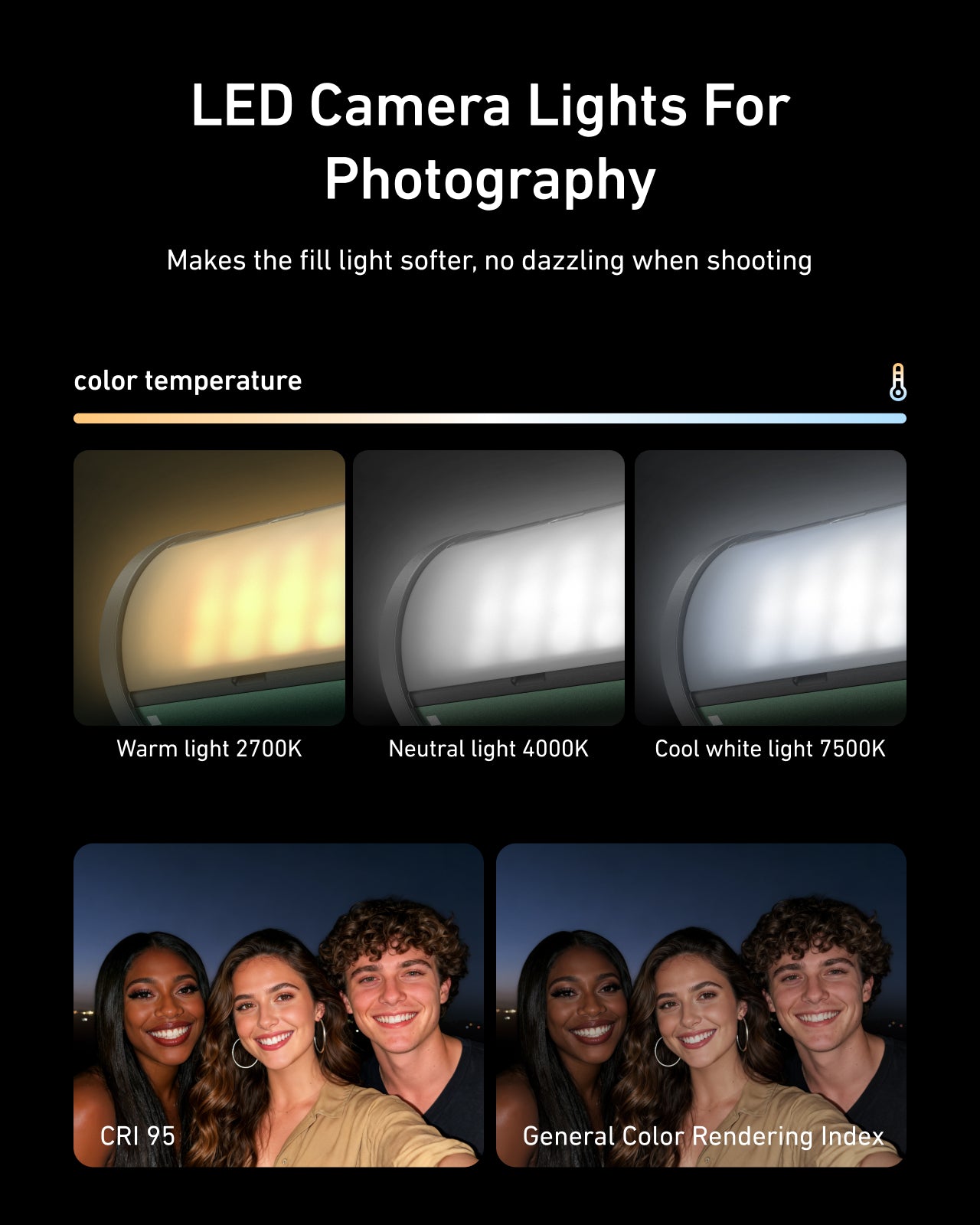 TELESIN Bi-Color LED Video Light For Camera