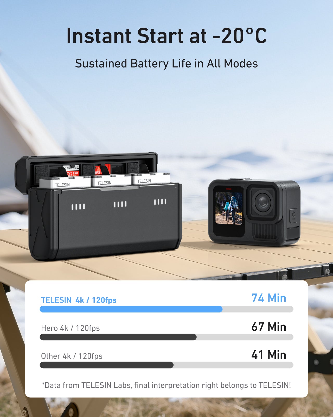 Pocket Charger with Battery Kit For Hero 13