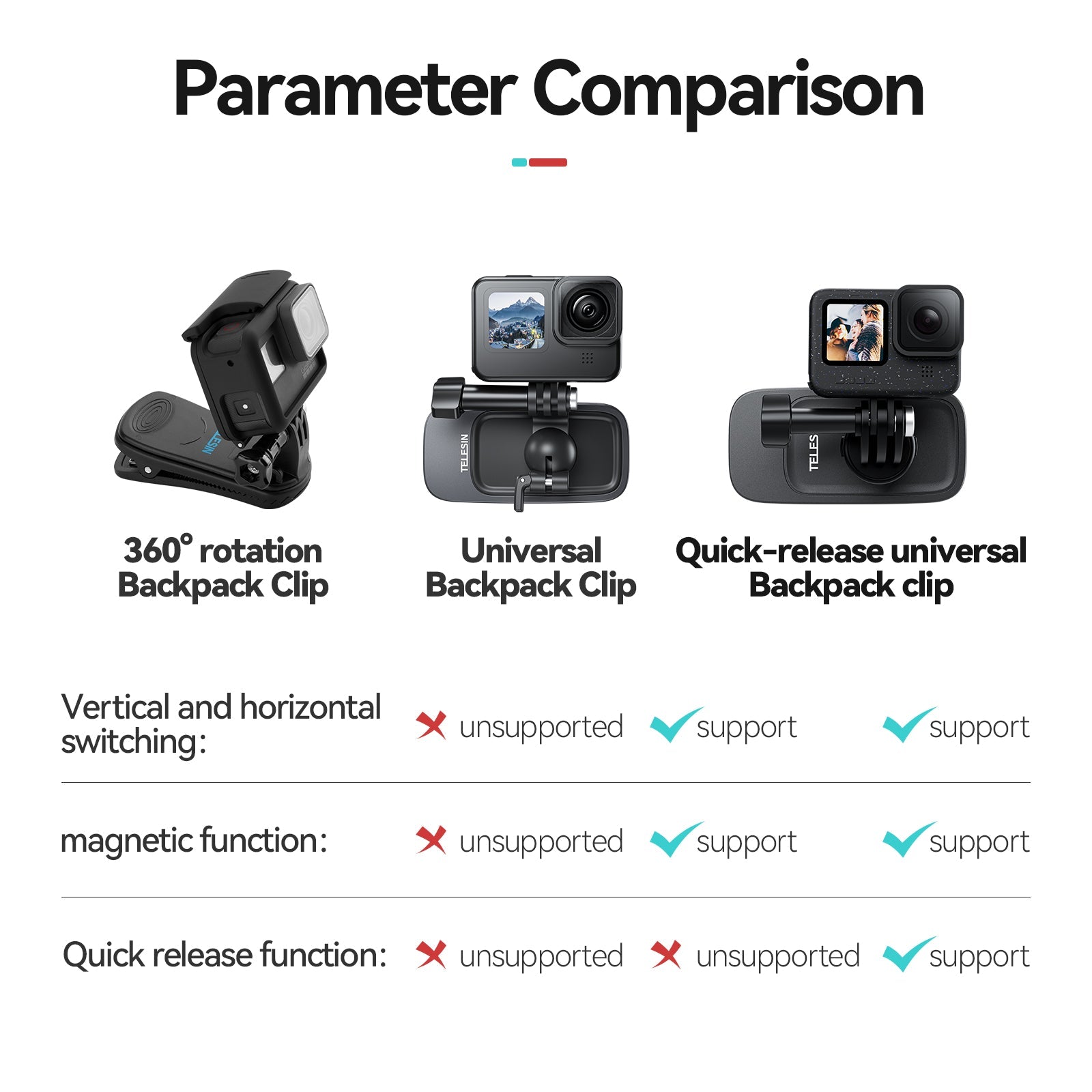 TELESIN Magnetic Backpack Clip (Quick Release Version)